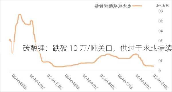 碳酸锂：跌破 10 万/吨关口，供过于求或持续