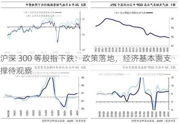 沪深 300 等股指下跌：政策落地，经济基本面支撑待观察