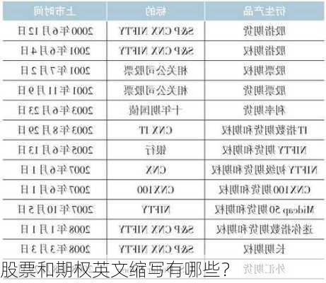 股票和期权英文缩写有哪些？