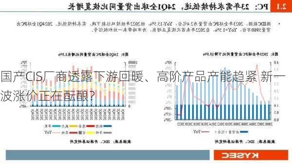 国产CIS厂商透露下游回暖、高阶产品产能趋紧 新一波涨价正在酝酿？