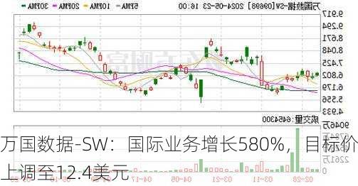 万国数据-SW：国际业务增长580%，目标价上调至12.4美元