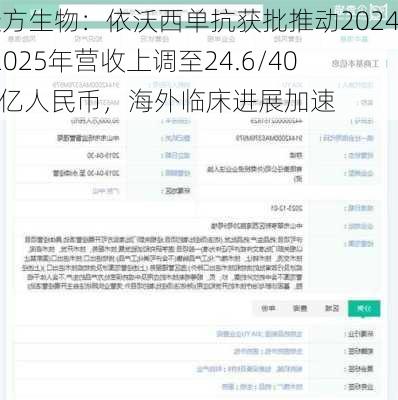 康方生物：依沃西单抗获批推动2024/2025年营收上调至24.6/40.8亿人民币，海外临床进展加速