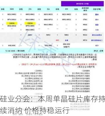 硅业分会：本周单晶硅片库存持续消纳 价格持稳运行