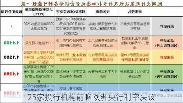 25家投行机构前瞻欧洲央行利率决议