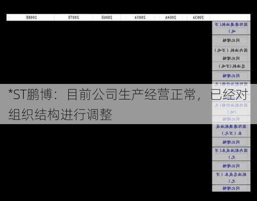 *ST鹏博：目前公司生产经营正常，已经对组织结构进行调整