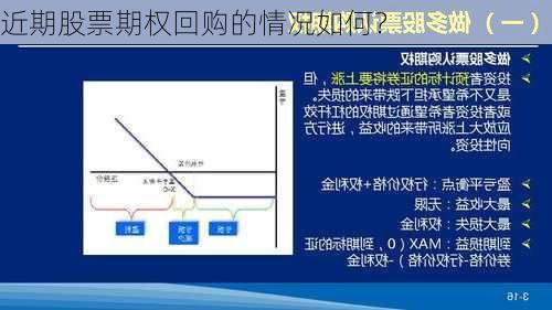 近期股票期权回购的情况如何？