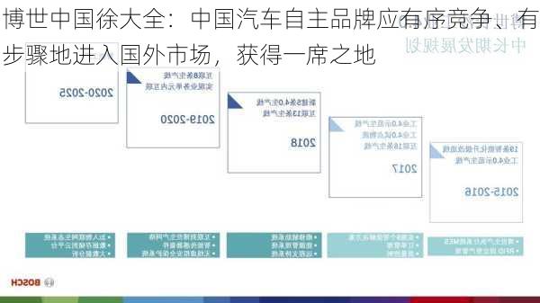 博世中国徐大全：中国汽车自主品牌应有序竞争、有步骤地进入国外市场，获得一席之地