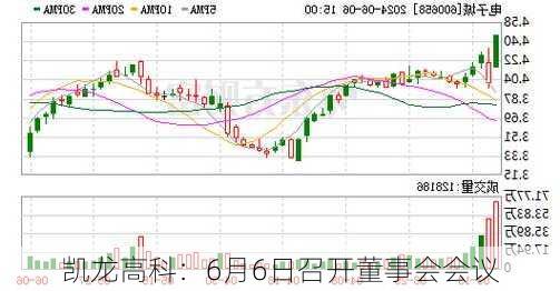 凯龙高科：6月6日召开董事会会议