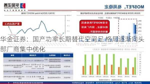 华金证券：国产功率长期替代空间足 格局逐渐向头部厂商集中优化