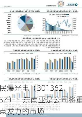 民爆光电（301362.SZ）：东南亚是公司将重点发力的市场