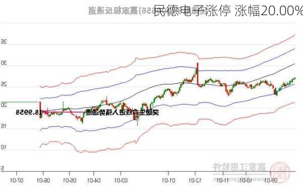 民德电子涨停 涨幅20.00%