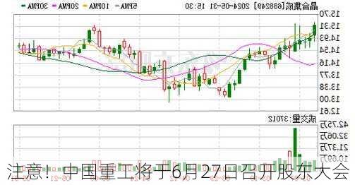 注意！中国重工将于6月27日召开股东大会