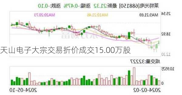 天山电子大宗交易折价成交15.00万股