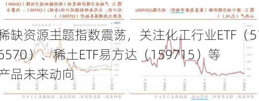 稀缺资源主题指数震荡，关注化工行业ETF（516570）、稀土ETF易方达（159715）等产品未来动向