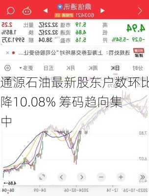 通源石油最新股东户数环比下降10.08% 筹码趋向集中