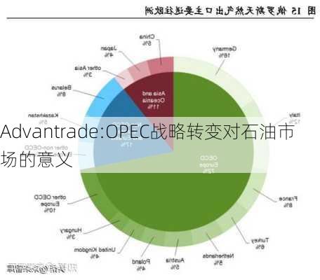 Advantrade:OPEC战略转变对石油市场的意义