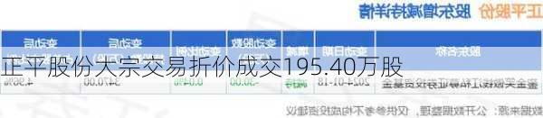 正平股份大宗交易折价成交195.40万股