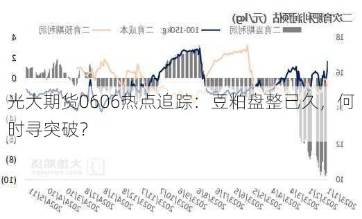 光大期货0606热点追踪：豆粕盘整已久，何时寻突破？