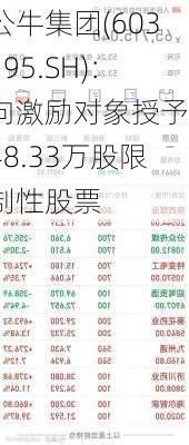 公牛集团(603195.SH)：向激励对象授予348.33万股限制性股票