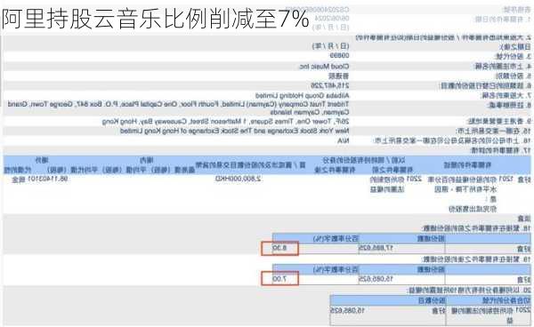 阿里持股云音乐比例削减至7%