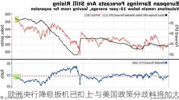 欧洲央行降息扳机已扣上 与美国政策分歧料将加大