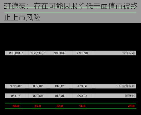 ST德豪：存在可能因股价低于面值而被终止上市风险