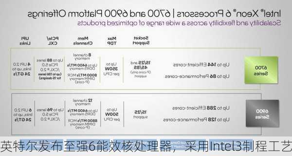 英特尔发布至强6能效核处理器，采用Intel3制程工艺