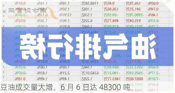 豆油成交量大增，6 月 6 日达 48300 吨