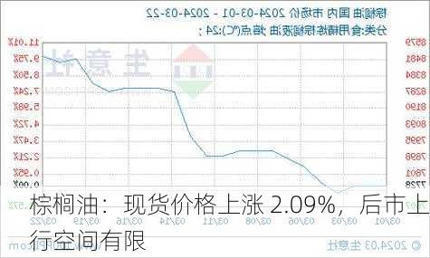 棕榈油：现货价格上涨 2.09%，后市上行空间有限