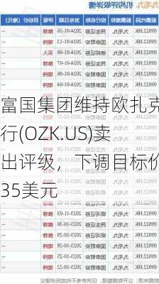 富国集团维持欧扎克银行(OZK.US)卖出评级，下调目标价至35美元