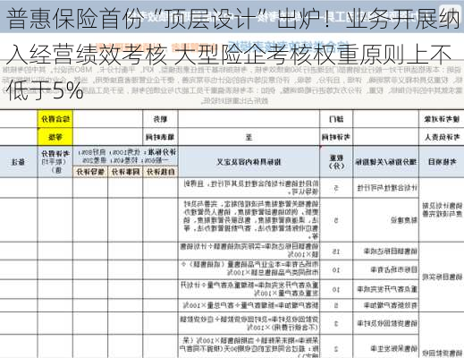 普惠保险首份“顶层设计”出炉！业务开展纳入经营绩效考核 大型险企考核权重原则上不低于5%