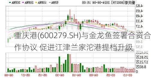 重庆港(600279.SH)与金龙鱼签署合资合作协议 促进江津兰家沱港提档升级