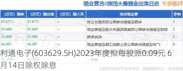 利通电子(603629.SH)2023年度拟每股派0.09元 6月14日除权除息