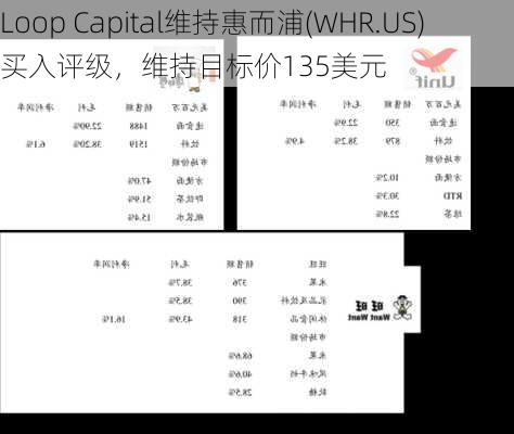 Loop Capital维持惠而浦(WHR.US)买入评级，维持目标价135美元