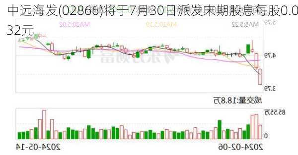 中远海发(02866)将于7月30日派发末期股息每股0.032元