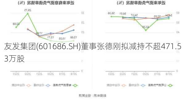 友发集团(601686.SH)董事张德刚拟减持不超471.53万股