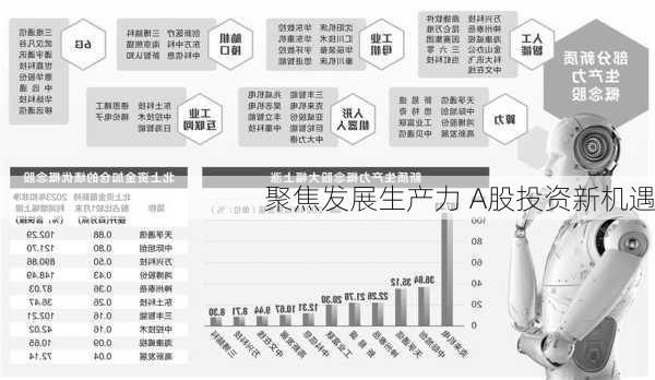 聚焦发展生产力 A股投资新机遇