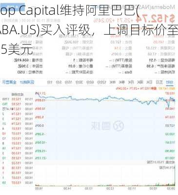 Loop Capital维持阿里巴巴(BABA.US)买入评级，上调目标价至115美元