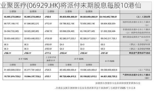 业聚医疗(06929.HK)将派付末期股息每股10港仙