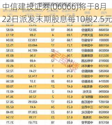 中信建投证券(06066)将于8月22日派发末期股息每10股2.5元