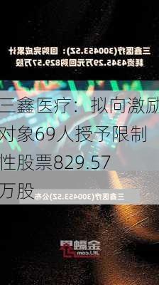 三鑫医疗：拟向激励对象69人授予限制性股票829.57万股