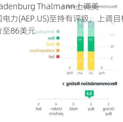 Ladenburg Thalmann上调美国电力(AEP.US)至持有评级，上调目标价至86美元