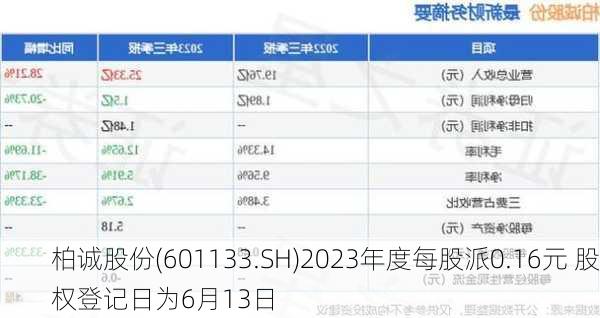 柏诚股份(601133.SH)2023年度每股派0.16元 股权登记日为6月13日