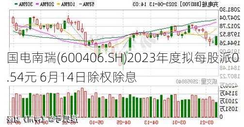 国电南瑞(600406.SH)2023年度拟每股派0.54元 6月14日除权除息