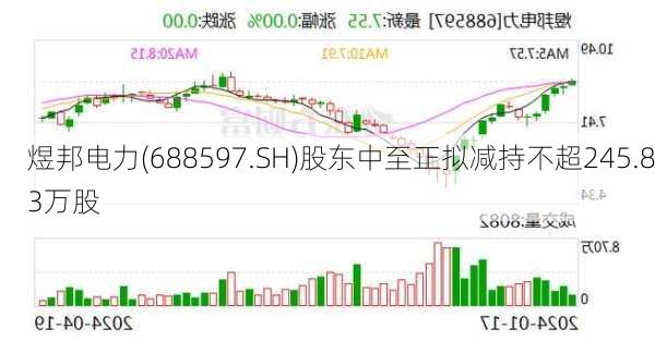 煜邦电力(688597.SH)股东中至正拟减持不超245.83万股