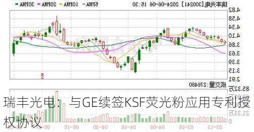 瑞丰光电：与GE续签KSF荧光粉应用专利授权协议