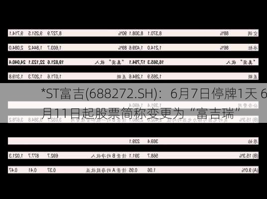 *ST富吉(688272.SH)：6月7日停牌1天 6月11日起股票简称变更为“富吉瑞”