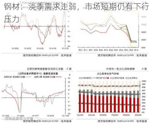 钢材：淡季需求走弱，市场短期仍有下行压力