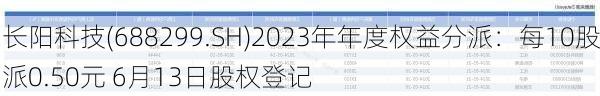 长阳科技(688299.SH)2023年年度权益分派：每10股派0.50元 6月13日股权登记