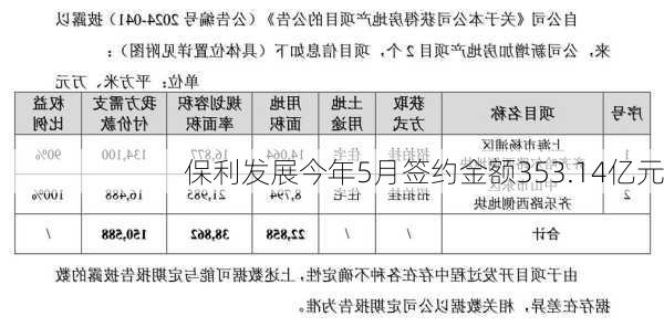 保利发展今年5月签约金额353.14亿元